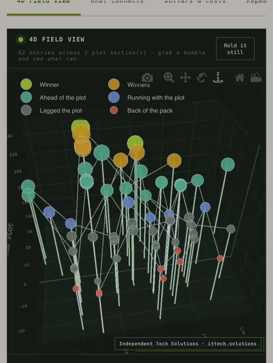Preview of Seed-trial yield dashboard