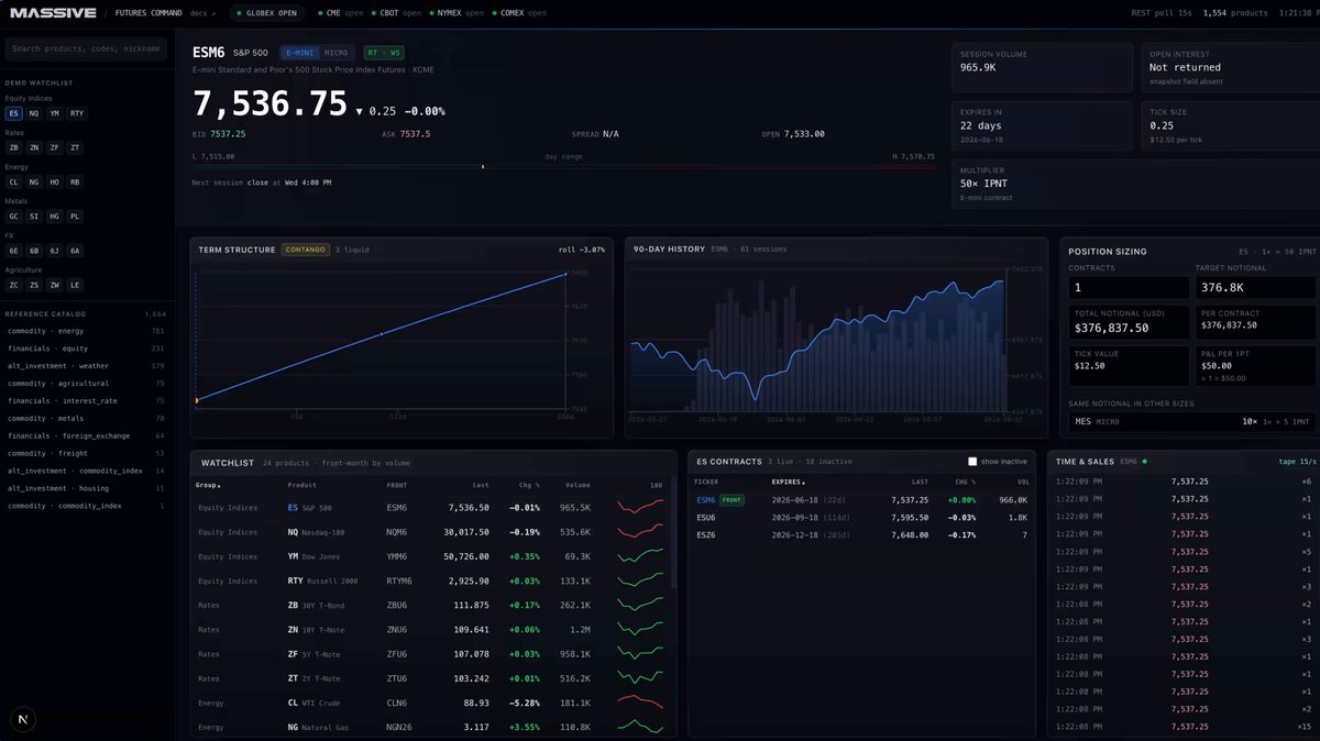 Preview of Futures dashboard