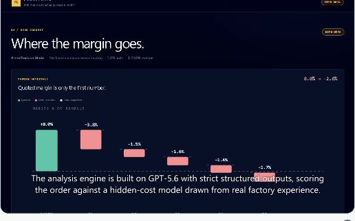 Preview of ProfitGate