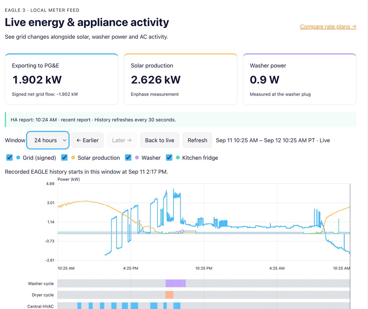 Preview of Home energy dashboard (descriptive)