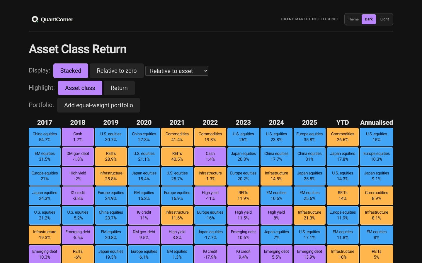 Preview of Asset Class Return Map