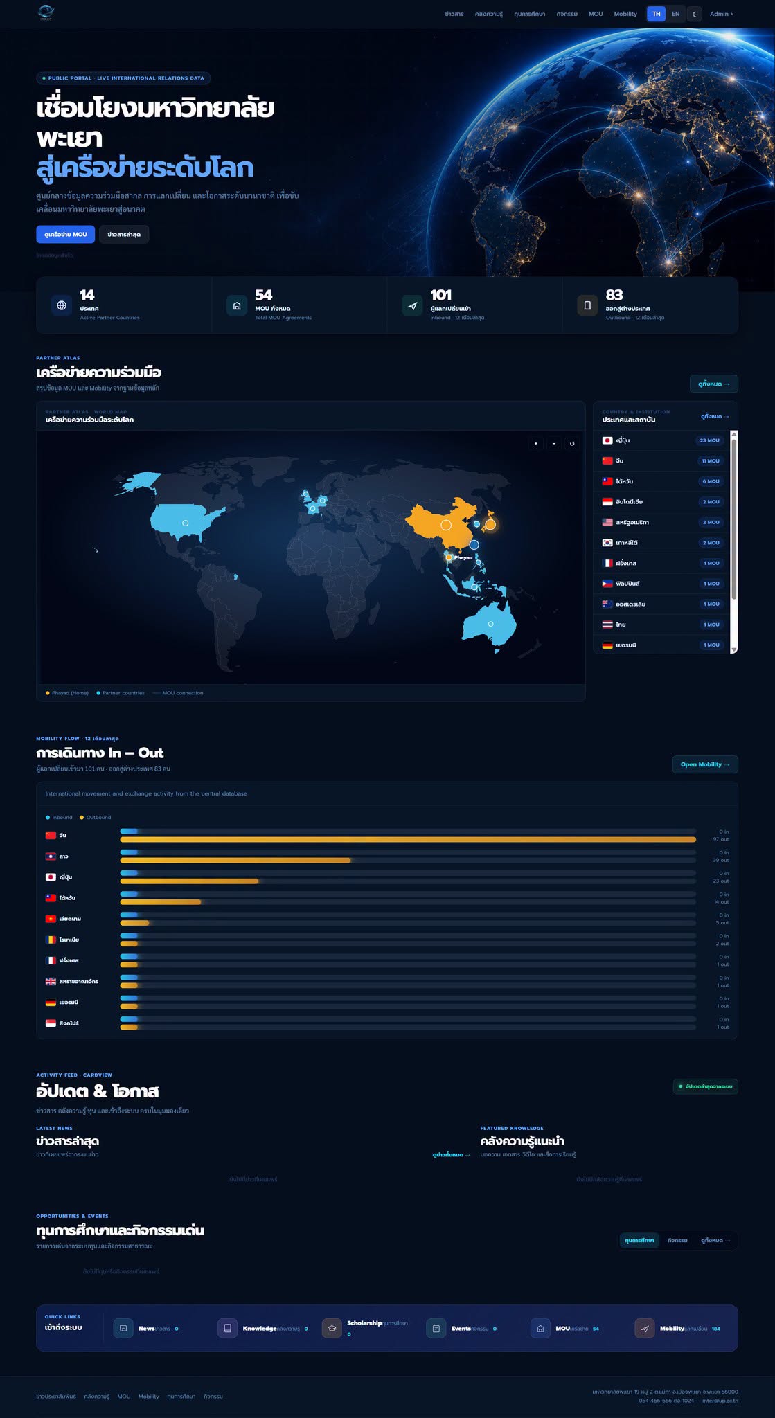 Preview of Work management portal (descriptive)