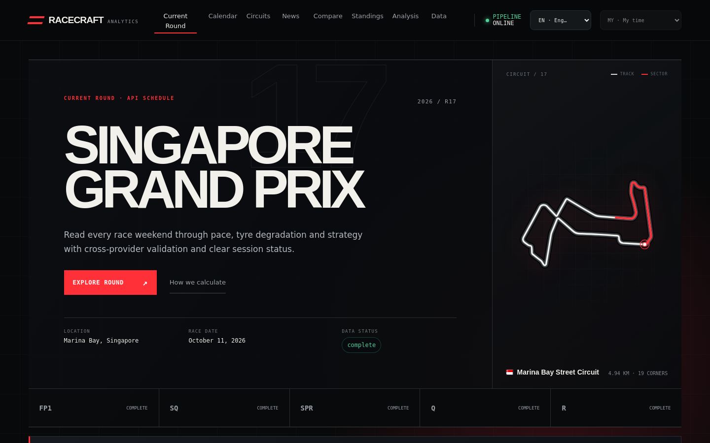 Preview of Racecraft Analytics