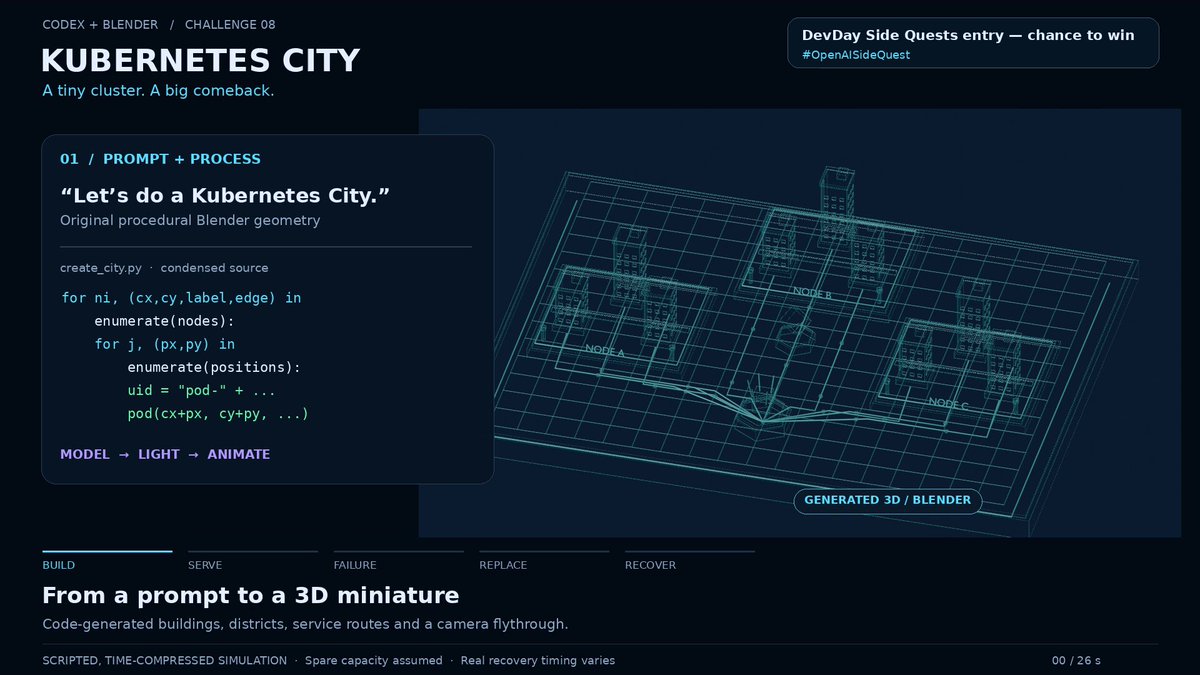 Preview of Kubernetes City